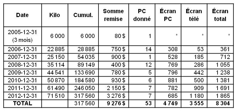 Tableau_WPearce_2013-02-25 image
