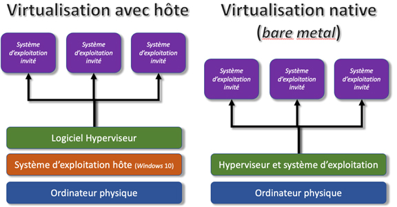 Émulation : simule les systèmes, les fonctions et les programmes avec  précision 