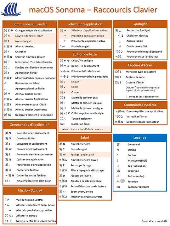 Les Raccourcis Clavier Pour Tous Les Raccourcis Clavier Pour Tous
