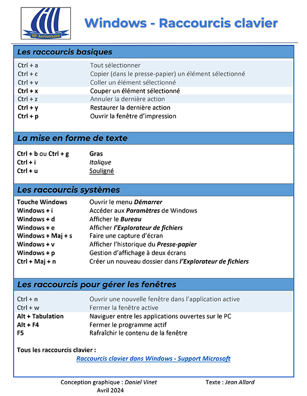 Les Raccourcis Clavier Pour Tous Les Raccourcis Clavier Pour Tous